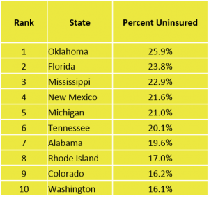 Insurance Table